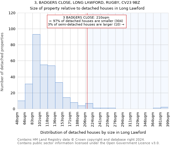 3, BADGERS CLOSE, LONG LAWFORD, RUGBY, CV23 9BZ: Size of property relative to detached houses in Long Lawford