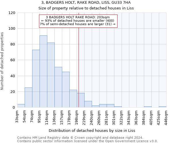 3, BADGERS HOLT, RAKE ROAD, LISS, GU33 7HA: Size of property relative to detached houses in Liss