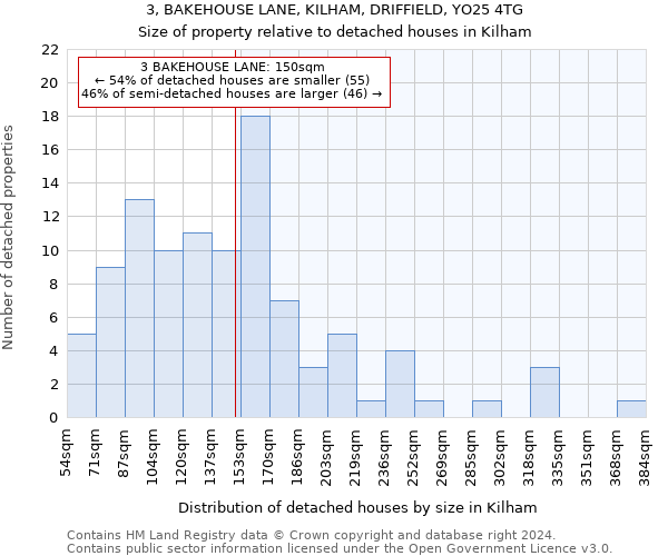 3, BAKEHOUSE LANE, KILHAM, DRIFFIELD, YO25 4TG: Size of property relative to detached houses in Kilham