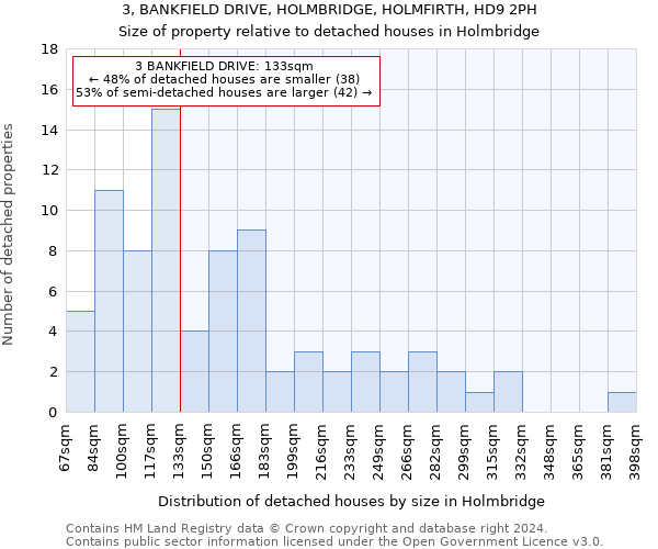 3, BANKFIELD DRIVE, HOLMBRIDGE, HOLMFIRTH, HD9 2PH: Size of property relative to detached houses in Holmbridge