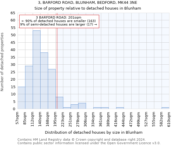 3, BARFORD ROAD, BLUNHAM, BEDFORD, MK44 3NE: Size of property relative to detached houses in Blunham