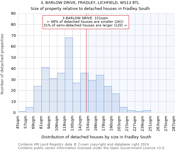 3, BARLOW DRIVE, FRADLEY, LICHFIELD, WS13 8TL: Size of property relative to detached houses in Fradley South