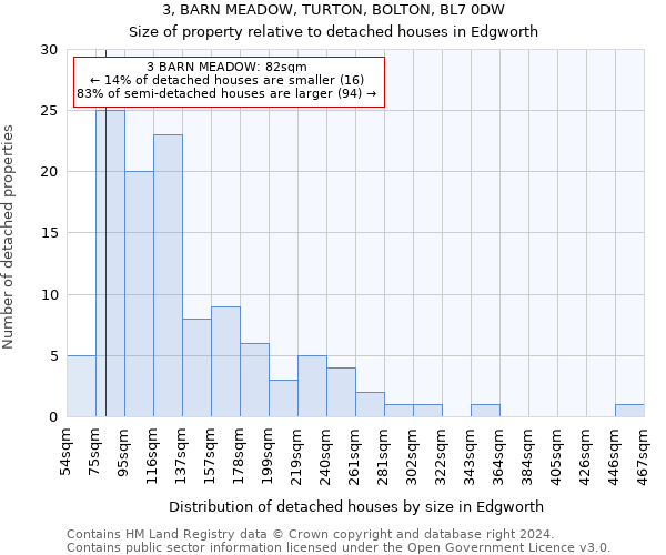 3, BARN MEADOW, TURTON, BOLTON, BL7 0DW: Size of property relative to detached houses in Edgworth