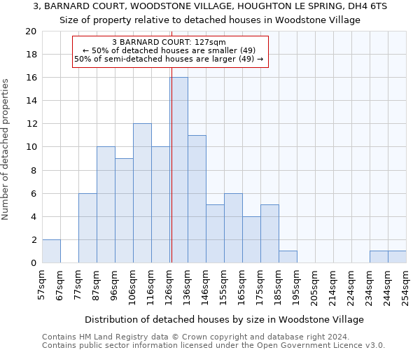 3, BARNARD COURT, WOODSTONE VILLAGE, HOUGHTON LE SPRING, DH4 6TS: Size of property relative to detached houses in Woodstone Village