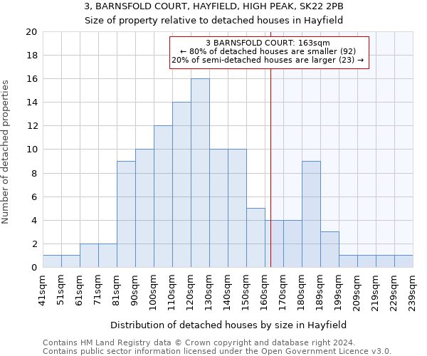 3, BARNSFOLD COURT, HAYFIELD, HIGH PEAK, SK22 2PB: Size of property relative to detached houses in Hayfield