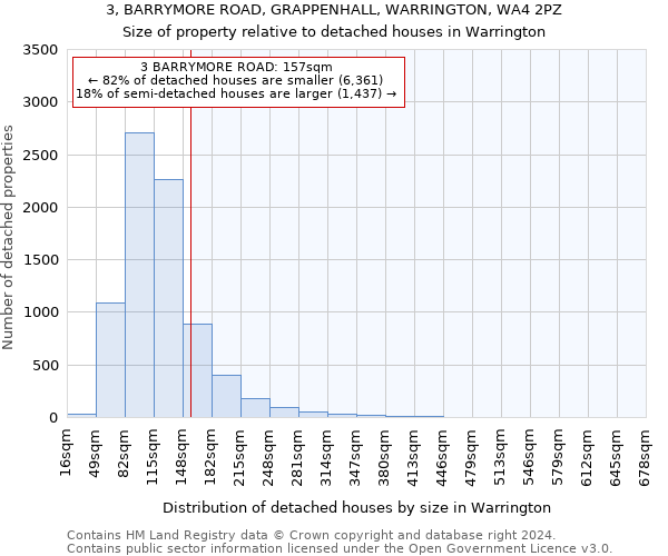 3, BARRYMORE ROAD, GRAPPENHALL, WARRINGTON, WA4 2PZ: Size of property relative to detached houses in Warrington