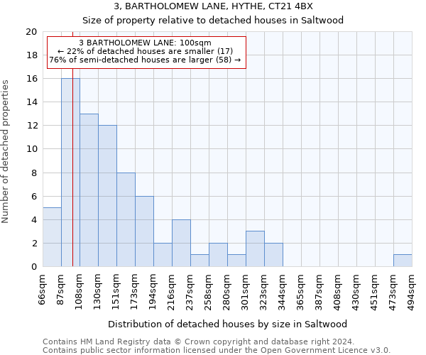 3, BARTHOLOMEW LANE, HYTHE, CT21 4BX: Size of property relative to detached houses in Saltwood