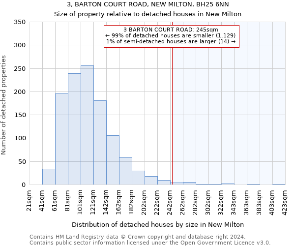 3, BARTON COURT ROAD, NEW MILTON, BH25 6NN: Size of property relative to detached houses in New Milton