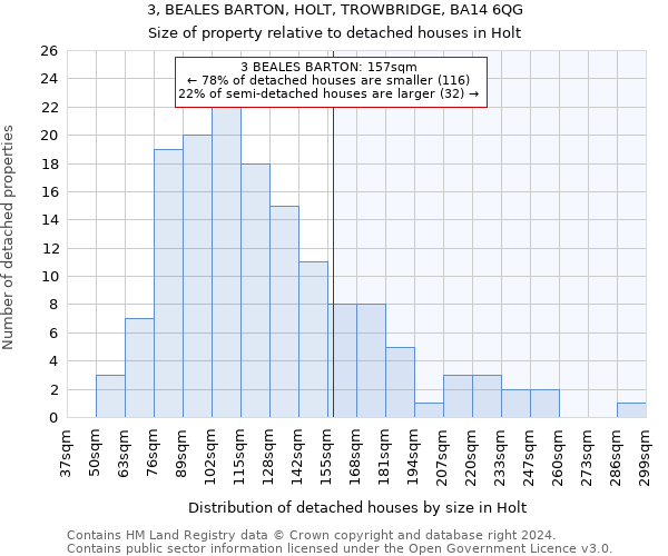 3, BEALES BARTON, HOLT, TROWBRIDGE, BA14 6QG: Size of property relative to detached houses in Holt