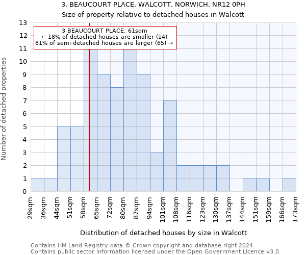 3, BEAUCOURT PLACE, WALCOTT, NORWICH, NR12 0PH: Size of property relative to detached houses in Walcott