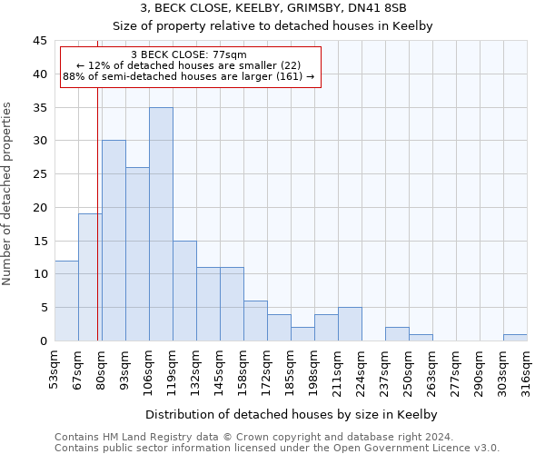 3, BECK CLOSE, KEELBY, GRIMSBY, DN41 8SB: Size of property relative to detached houses in Keelby