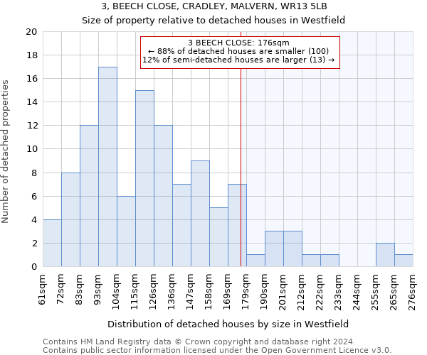 3, BEECH CLOSE, CRADLEY, MALVERN, WR13 5LB: Size of property relative to detached houses in Westfield