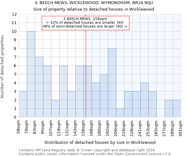 3, BEECH MEWS, WICKLEWOOD, WYMONDHAM, NR18 9QU: Size of property relative to detached houses in Wicklewood