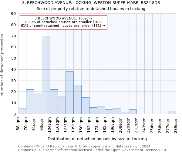 3, BEECHWOOD AVENUE, LOCKING, WESTON-SUPER-MARE, BS24 8DR: Size of property relative to detached houses in Locking