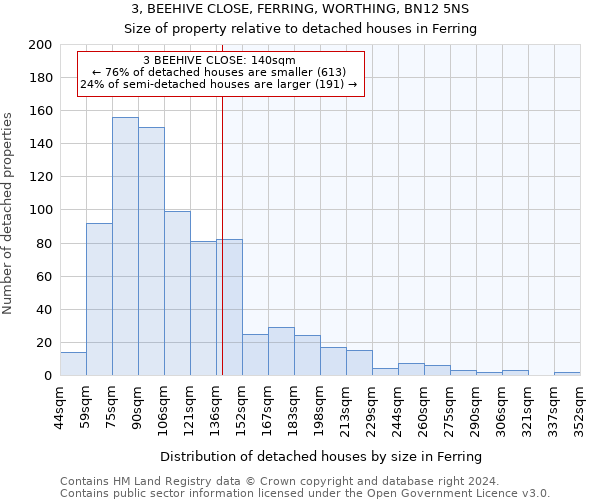 3, BEEHIVE CLOSE, FERRING, WORTHING, BN12 5NS: Size of property relative to detached houses in Ferring