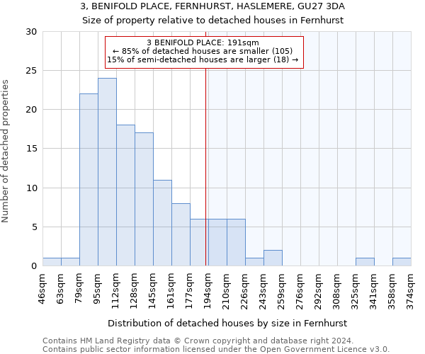 3, BENIFOLD PLACE, FERNHURST, HASLEMERE, GU27 3DA: Size of property relative to detached houses in Fernhurst