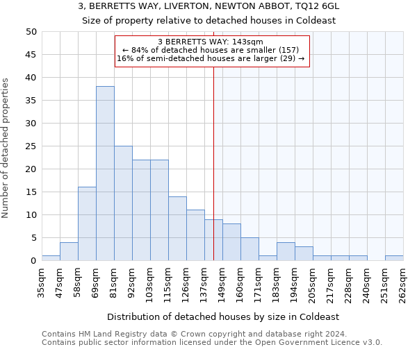 3, BERRETTS WAY, LIVERTON, NEWTON ABBOT, TQ12 6GL: Size of property relative to detached houses in Coldeast