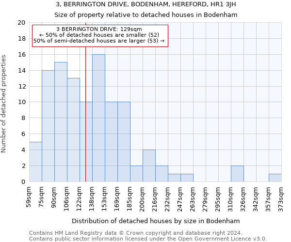 3, BERRINGTON DRIVE, BODENHAM, HEREFORD, HR1 3JH: Size of property relative to detached houses in Bodenham