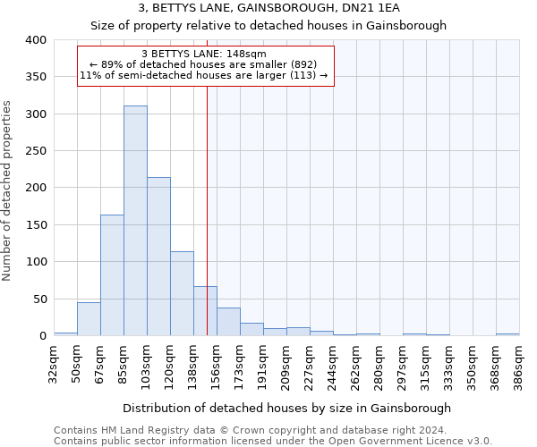 3, BETTYS LANE, GAINSBOROUGH, DN21 1EA: Size of property relative to detached houses in Gainsborough