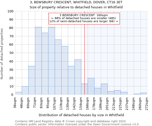 3, BEWSBURY CRESCENT, WHITFIELD, DOVER, CT16 3ET: Size of property relative to detached houses in Whitfield