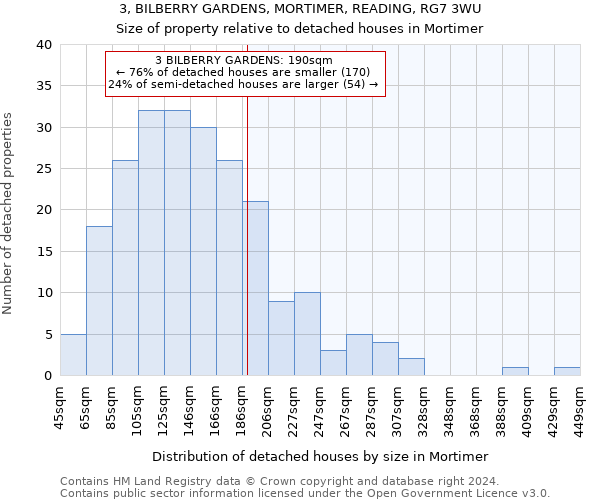 3, BILBERRY GARDENS, MORTIMER, READING, RG7 3WU: Size of property relative to detached houses in Mortimer