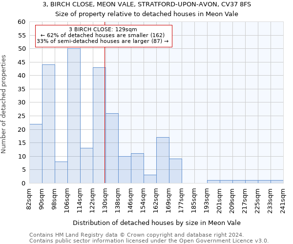 3, BIRCH CLOSE, MEON VALE, STRATFORD-UPON-AVON, CV37 8FS: Size of property relative to detached houses in Meon Vale