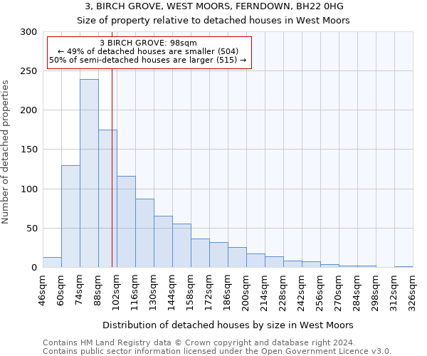 3, BIRCH GROVE, WEST MOORS, FERNDOWN, BH22 0HG: Size of property relative to detached houses in West Moors