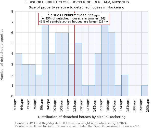 3, BISHOP HERBERT CLOSE, HOCKERING, DEREHAM, NR20 3HS: Size of property relative to detached houses in Hockering