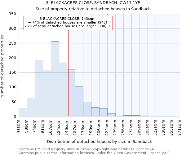 3, BLACKACRES CLOSE, SANDBACH, CW11 1YE: Size of property relative to detached houses in Sandbach