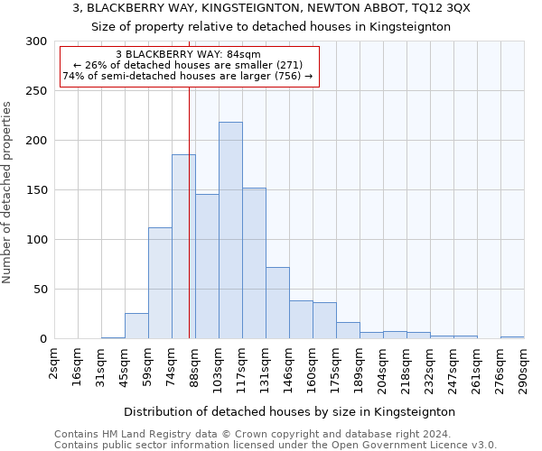 3, BLACKBERRY WAY, KINGSTEIGNTON, NEWTON ABBOT, TQ12 3QX: Size of property relative to detached houses in Kingsteignton