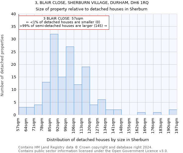 3, BLAIR CLOSE, SHERBURN VILLAGE, DURHAM, DH6 1RQ: Size of property relative to detached houses in Sherburn