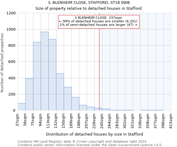 3, BLENHEIM CLOSE, STAFFORD, ST18 0WB: Size of property relative to detached houses in Stafford