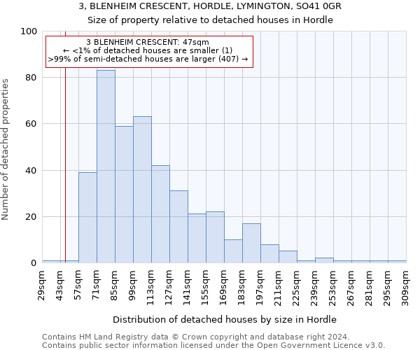 3, BLENHEIM CRESCENT, HORDLE, LYMINGTON, SO41 0GR: Size of property relative to detached houses in Hordle