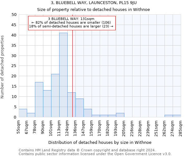 3, BLUEBELL WAY, LAUNCESTON, PL15 9JU: Size of property relative to detached houses in Withnoe