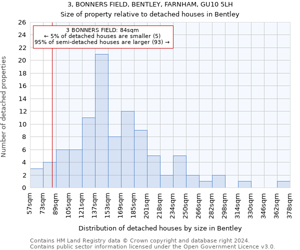 3, BONNERS FIELD, BENTLEY, FARNHAM, GU10 5LH: Size of property relative to detached houses in Bentley