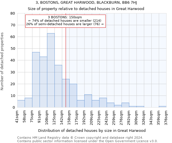 3, BOSTONS, GREAT HARWOOD, BLACKBURN, BB6 7HJ: Size of property relative to detached houses in Great Harwood