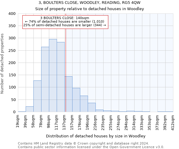 3, BOULTERS CLOSE, WOODLEY, READING, RG5 4QW: Size of property relative to detached houses in Woodley