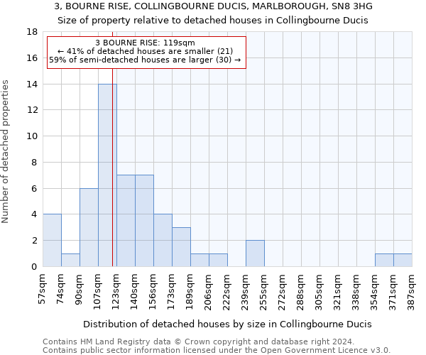 3, BOURNE RISE, COLLINGBOURNE DUCIS, MARLBOROUGH, SN8 3HG: Size of property relative to detached houses in Collingbourne Ducis