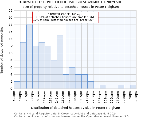 3, BOWER CLOSE, POTTER HEIGHAM, GREAT YARMOUTH, NR29 5DL: Size of property relative to detached houses in Potter Heigham