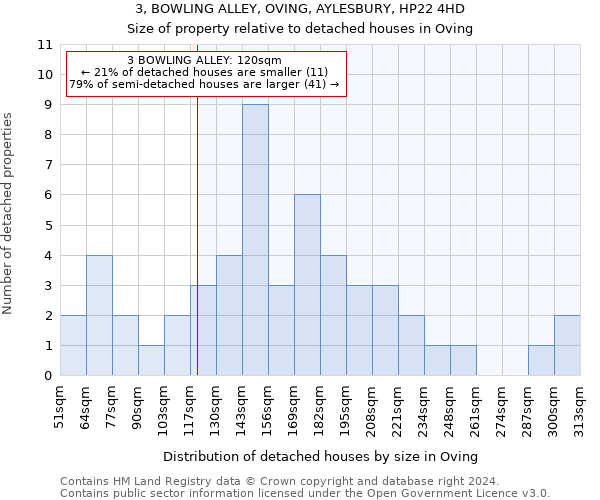 3, BOWLING ALLEY, OVING, AYLESBURY, HP22 4HD: Size of property relative to detached houses in Oving