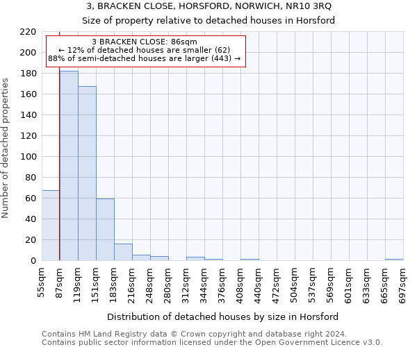 3, BRACKEN CLOSE, HORSFORD, NORWICH, NR10 3RQ: Size of property relative to detached houses in Horsford