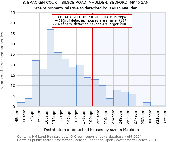 3, BRACKEN COURT, SILSOE ROAD, MAULDEN, BEDFORD, MK45 2AN: Size of property relative to detached houses in Maulden