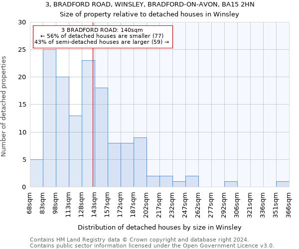 3, BRADFORD ROAD, WINSLEY, BRADFORD-ON-AVON, BA15 2HN: Size of property relative to detached houses in Winsley