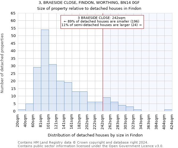 3, BRAESIDE CLOSE, FINDON, WORTHING, BN14 0GF: Size of property relative to detached houses in Findon