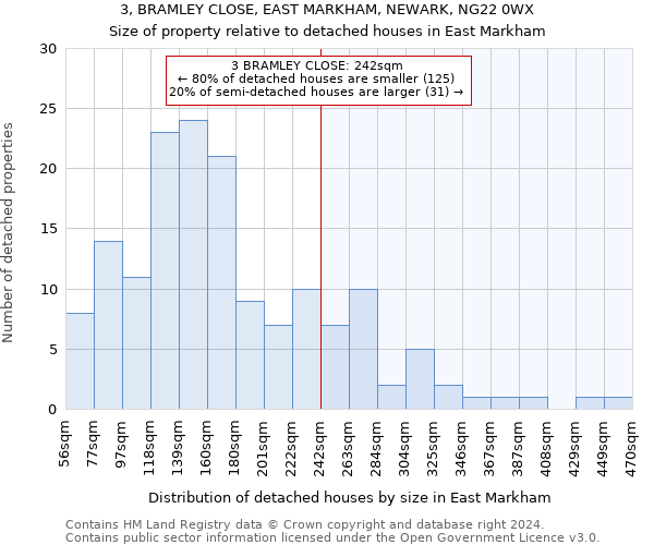 3, BRAMLEY CLOSE, EAST MARKHAM, NEWARK, NG22 0WX: Size of property relative to detached houses in East Markham