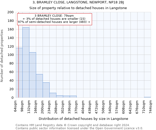 3, BRAMLEY CLOSE, LANGSTONE, NEWPORT, NP18 2BJ: Size of property relative to detached houses in Langstone