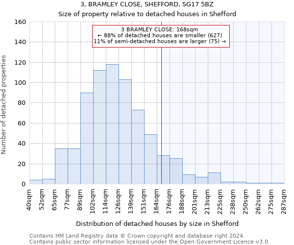 3, BRAMLEY CLOSE, SHEFFORD, SG17 5BZ: Size of property relative to detached houses in Shefford