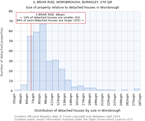 3, BRIAR RISE, WORSBROUGH, BARNSLEY, S70 5JR: Size of property relative to detached houses in Worsbrough