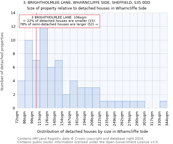 3, BRIGHTHOLMLEE LANE, WHARNCLIFFE SIDE, SHEFFIELD, S35 0DD: Size of property relative to detached houses in Wharncliffe Side