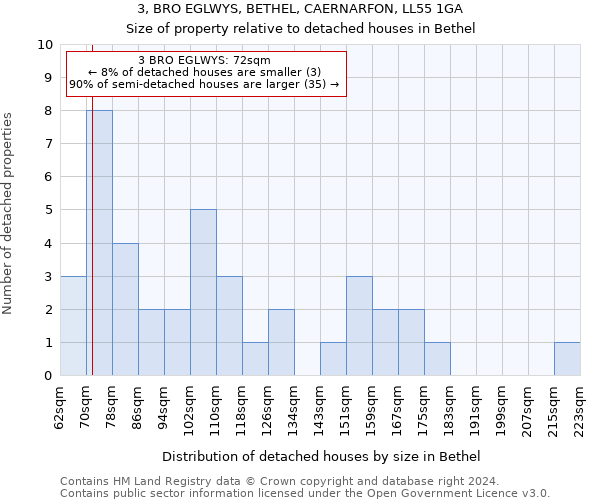 3, BRO EGLWYS, BETHEL, CAERNARFON, LL55 1GA: Size of property relative to detached houses in Bethel